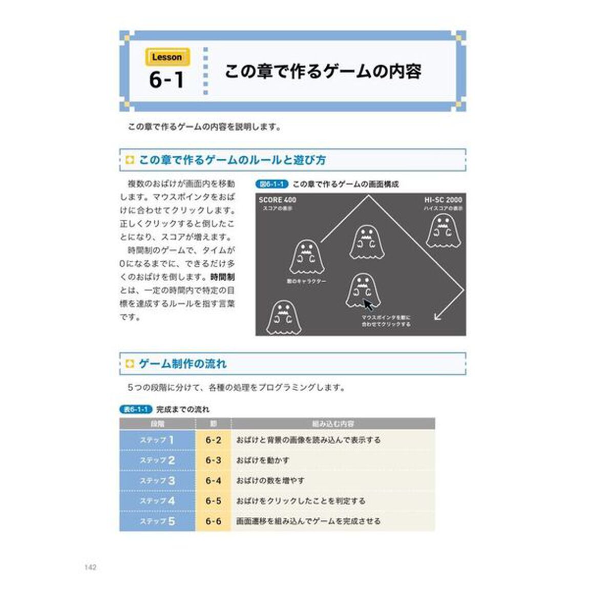 Ｐｙｔｈｏｎ&times;Ｐｙｘｅｌで楽しく学ぶゲームプログラミング　基本から学べるので初学者でも大丈夫！