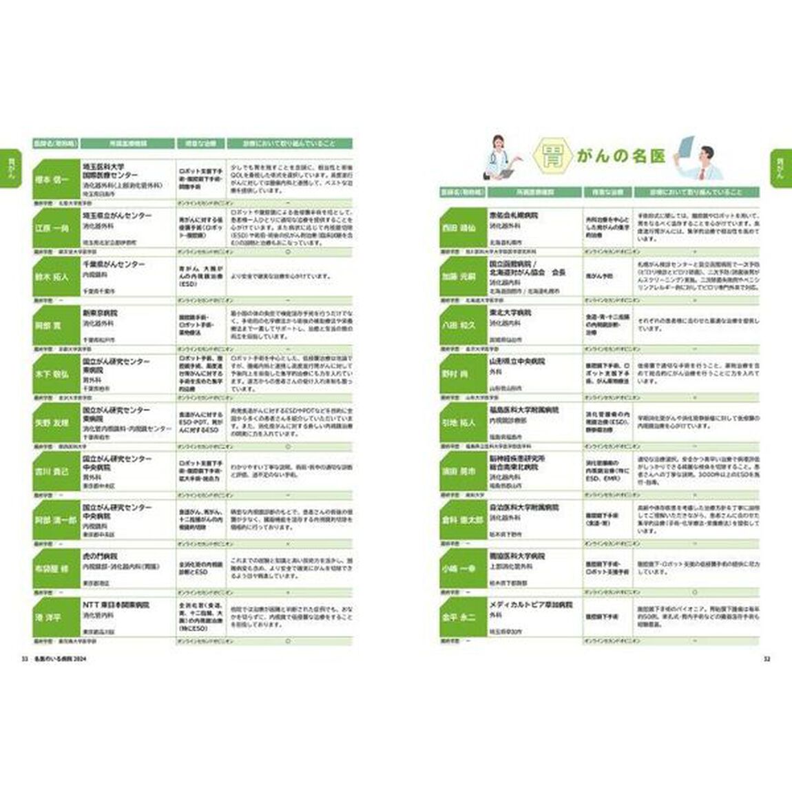 最新治療データで探す名医のいる病院　あなたの街の頼れる病院が見つかる！　２０２４総合版　完全保存版