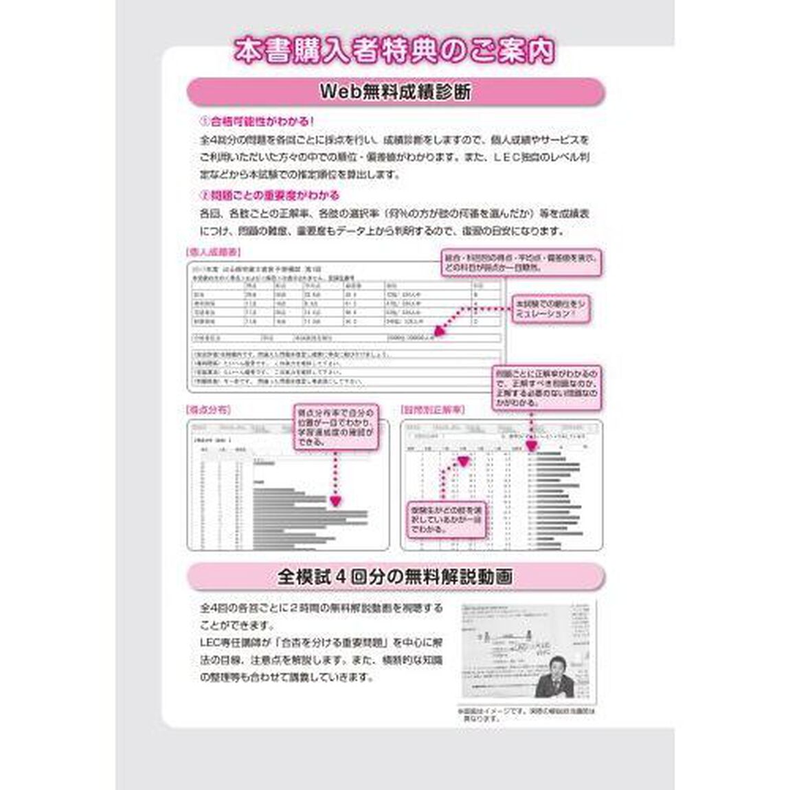 出る順宅建士当たる！直前予想模試　２０２６年版