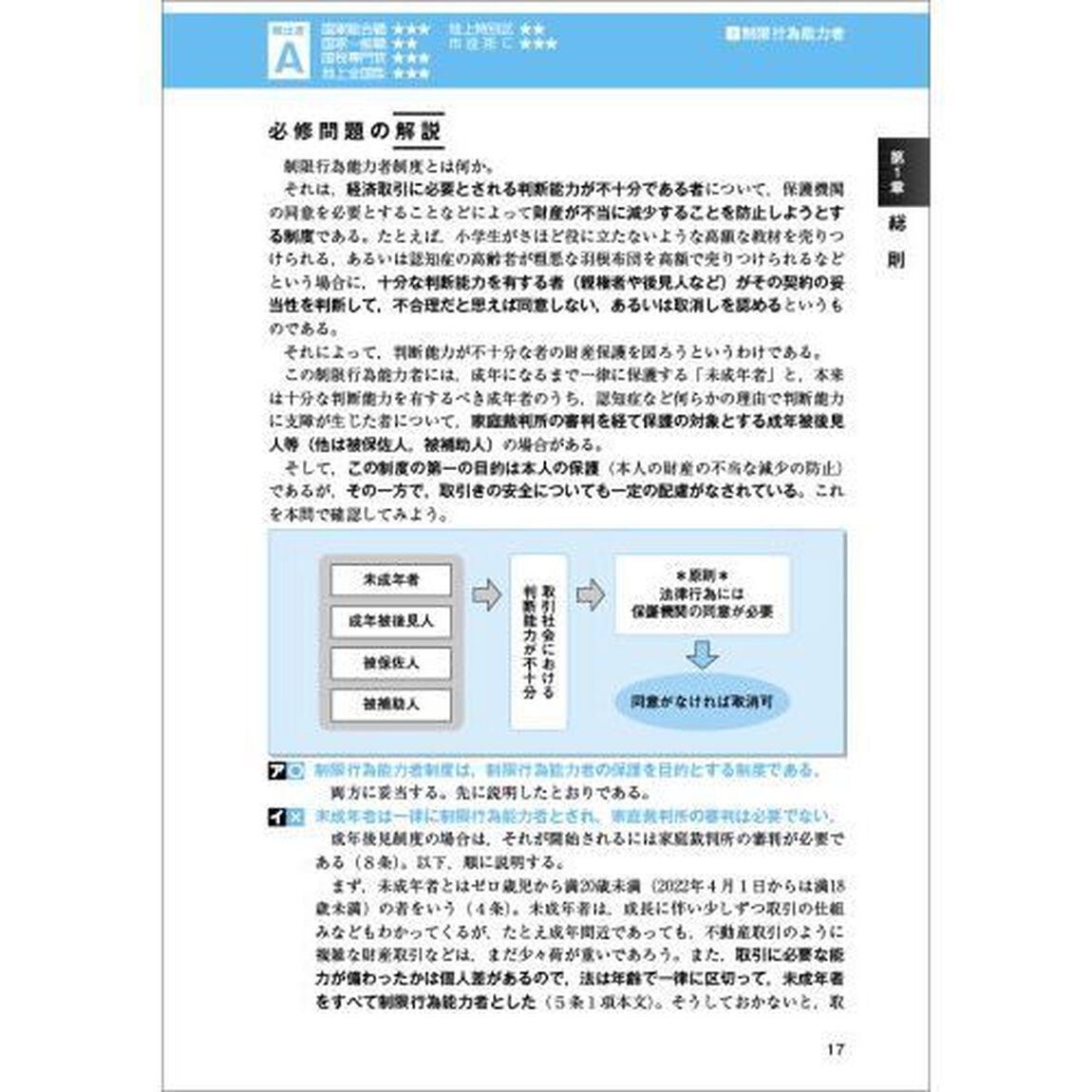 公務員試験新スーパー過去問ゼミ６民法　地方上級／国家総合職・一般職・専門職　１「総則　物権　担保物権」