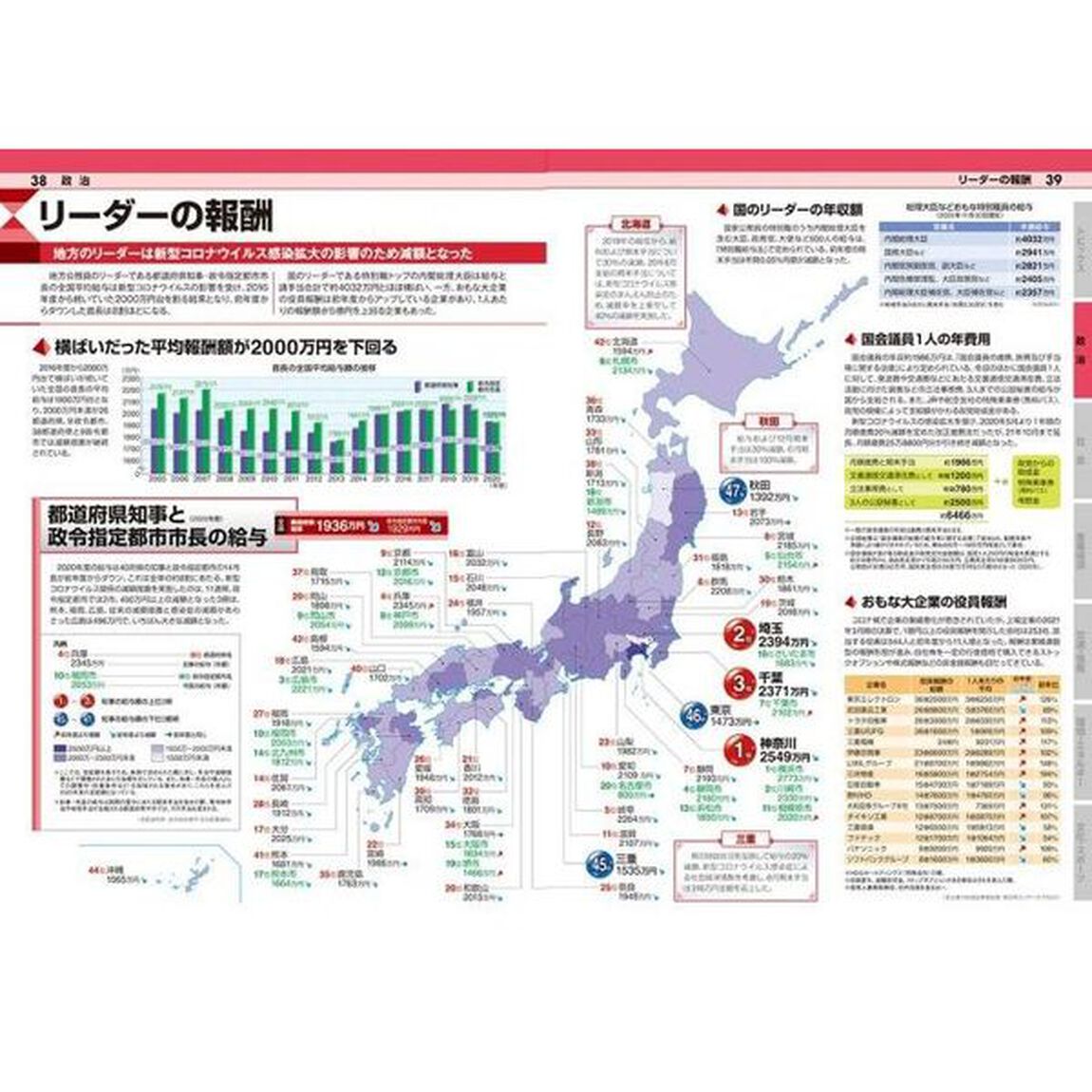 今がわかる時代がわかる日本地図　２０２２年版