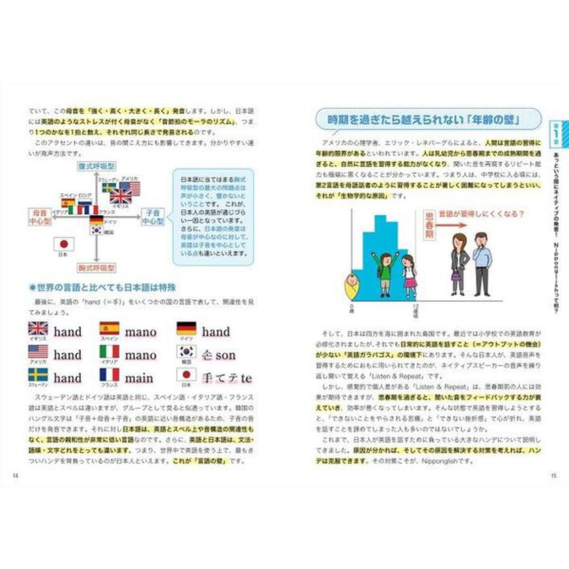 洋楽を歌うだけで英語の発音が劇的によくなるＮｉｐｐｏｎｇｌｉｓｈ！ニッポングリッシュ