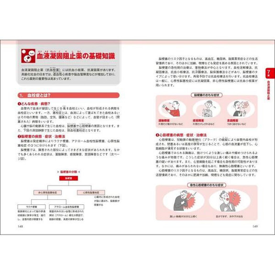 基礎からわかるハイリスク薬「第３版」