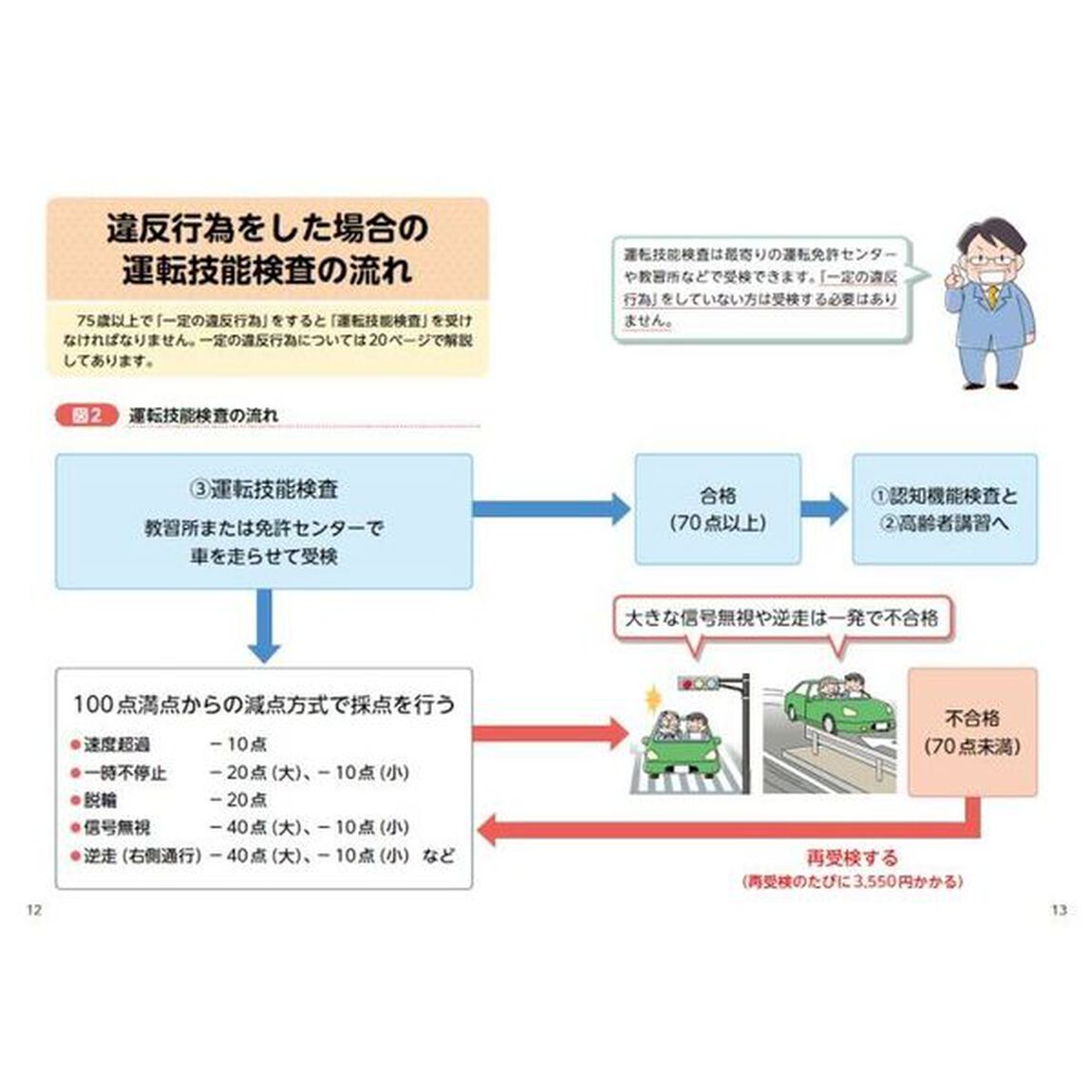 一発合格！運転免許認知機能検査　７５歳を過ぎてもクルマを運転したいあなたと家族のために　２０２３〜２０２４年最新改定対応版