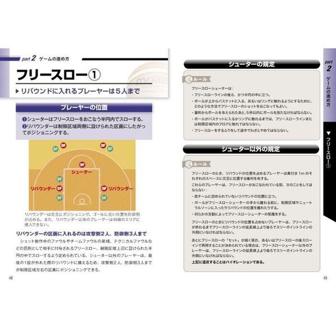 わかりやすいバスケットボールのルール　〔２０２４〕