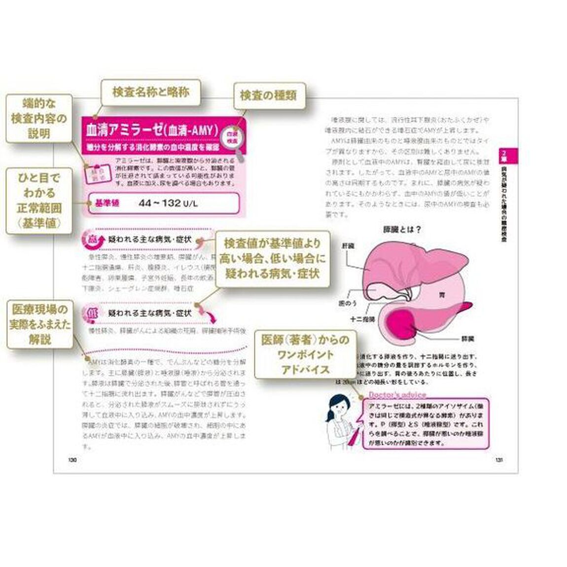 ひと目でわかる検査数値「改訂第２版」