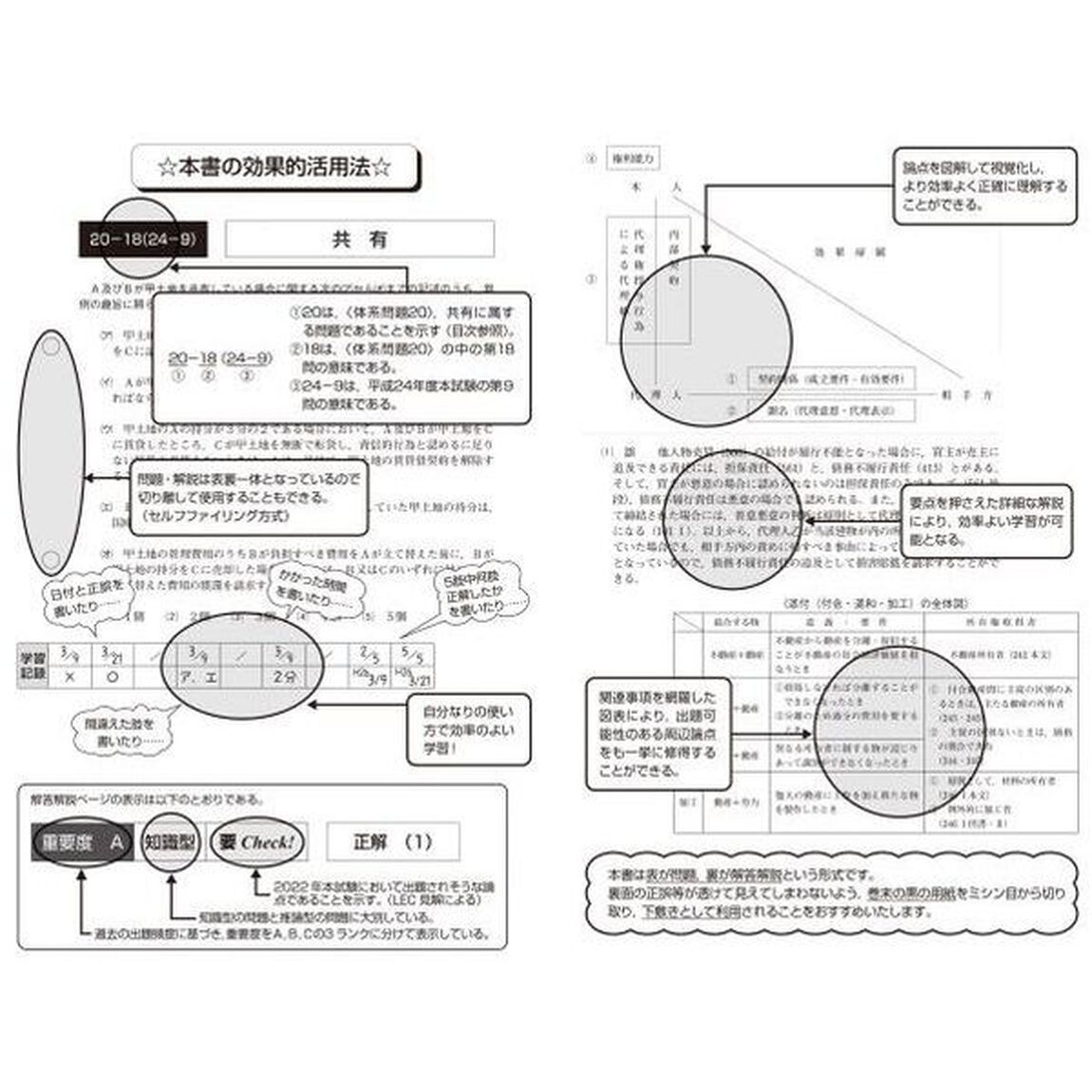 司法書士合格ゾーン択一式過去問題集　２０２２年版３「民法　下」
