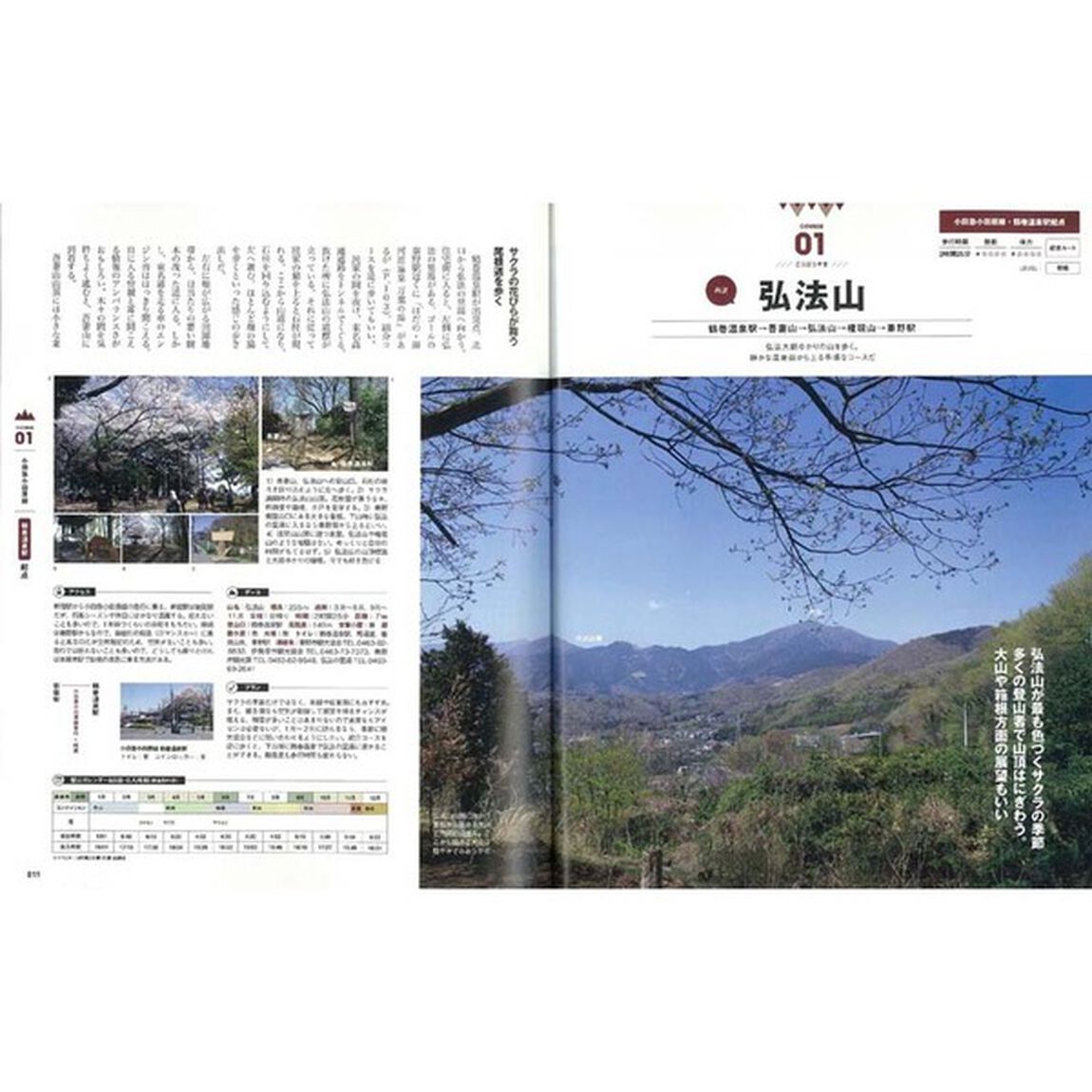 駅から登山詳細ルートガイド　電車で行って、改札を出たらすぐ登れる！
