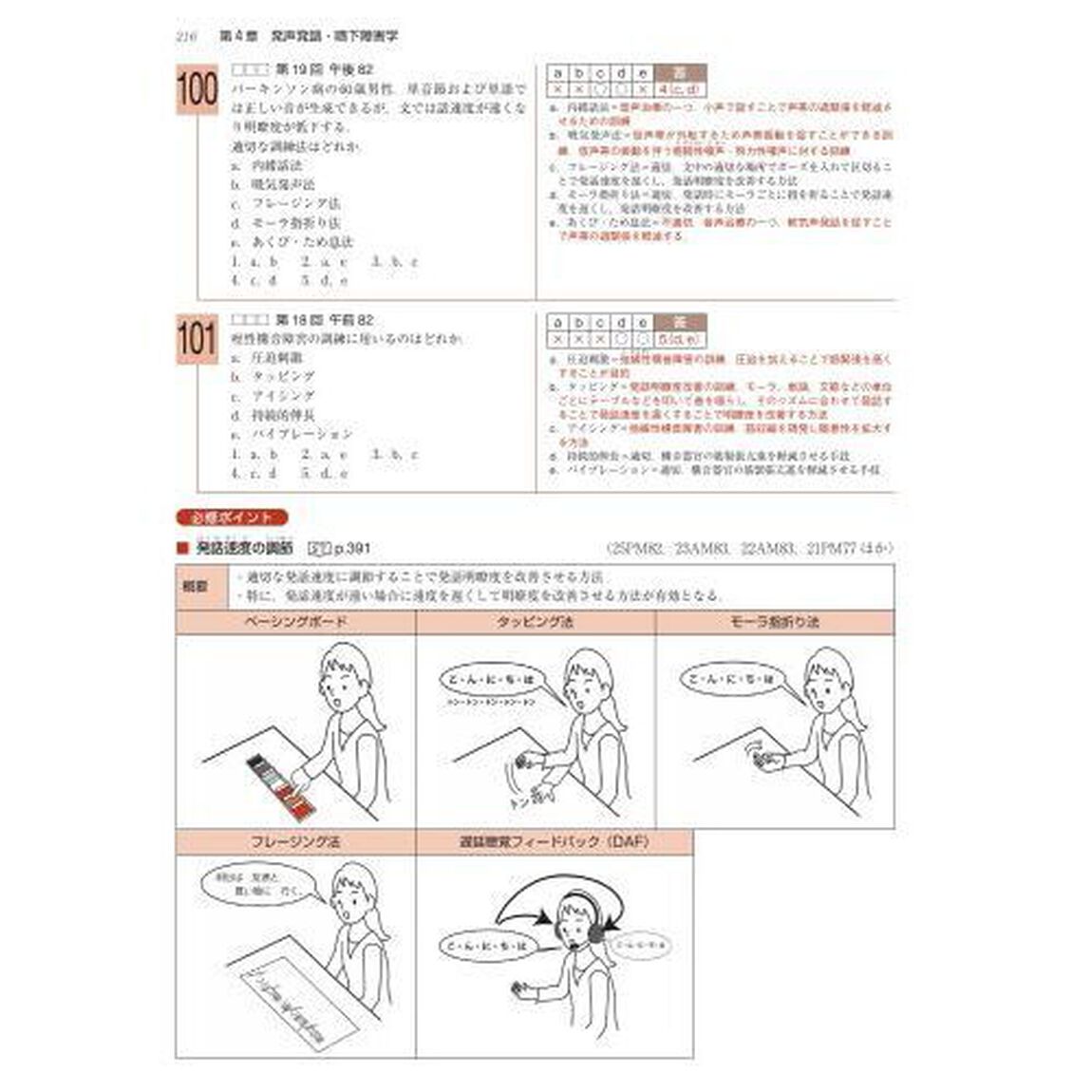言語聴覚士国家試験必修ポイントＳＴ専門科目　２０２５