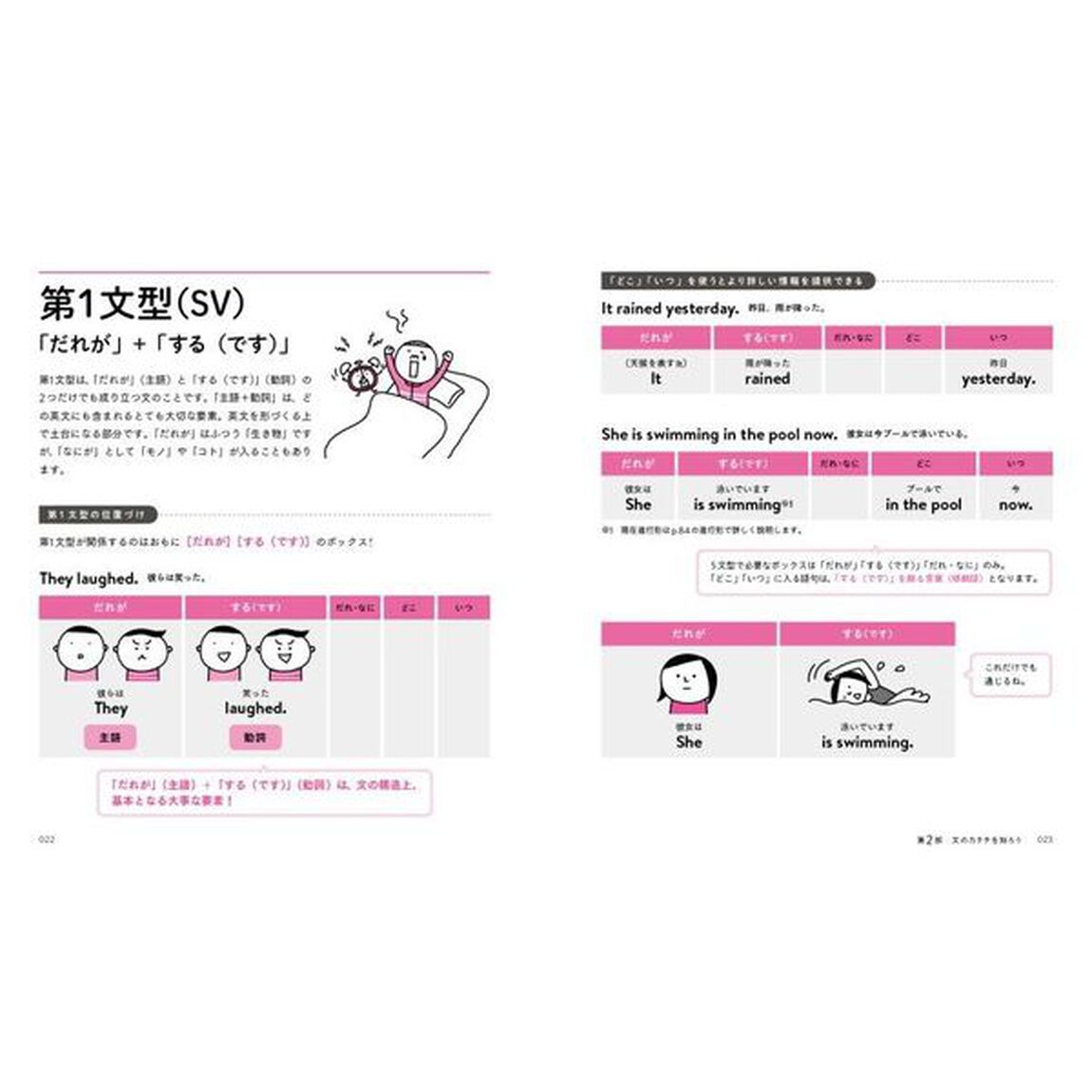 「意味順」式イラストと図解でパッとわかる英文法図鑑
