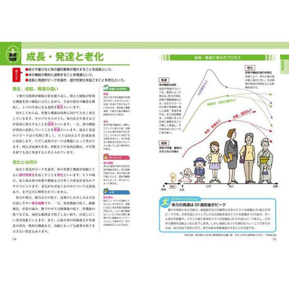 生理学の基本　オールカラー「新版」