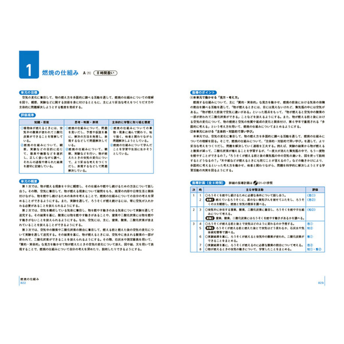 板書で見る全単元・全時間の授業のすべて理科　小学校６年