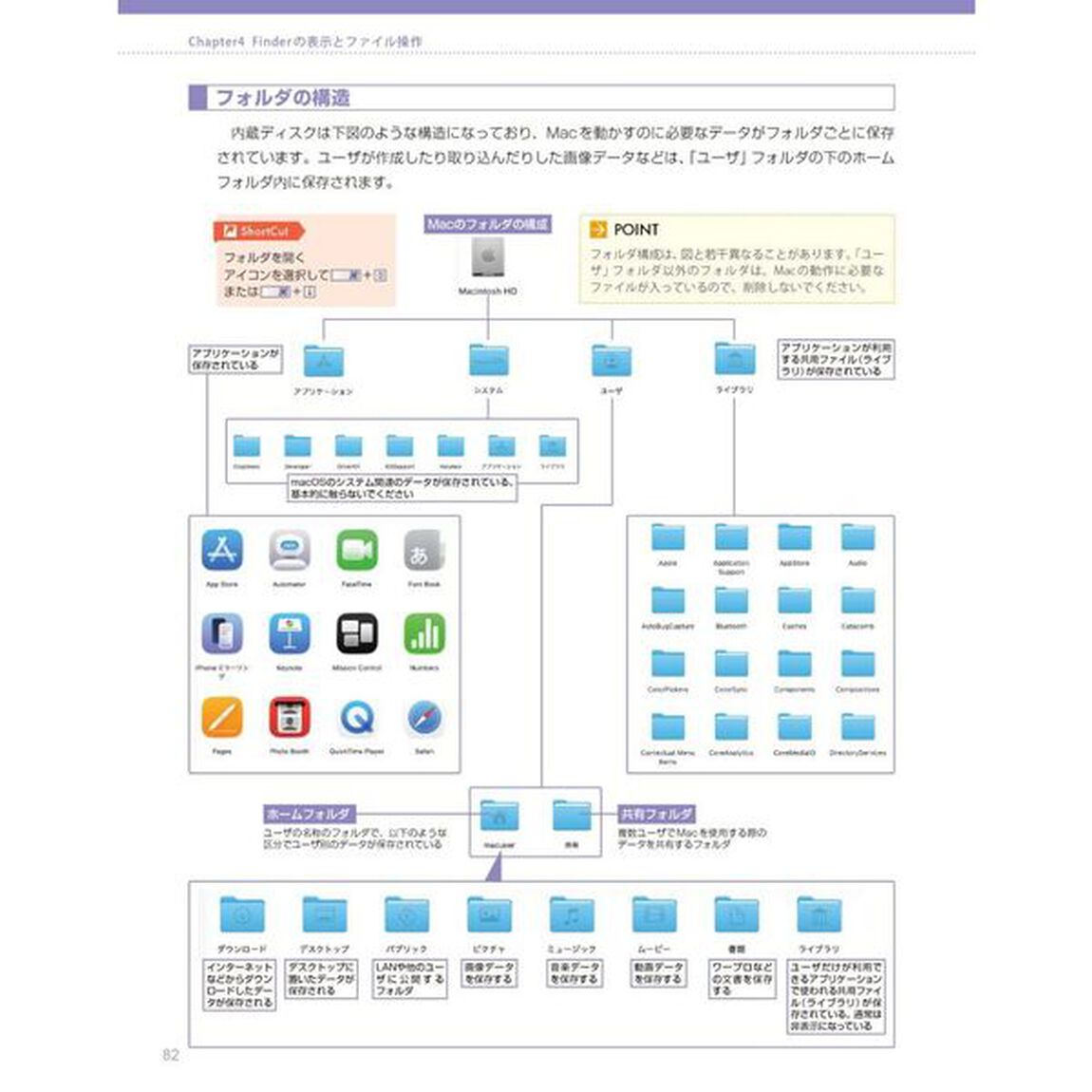 ｍａｃＯＳ　Ｔａｈｏｅパーフェクトマニュアル