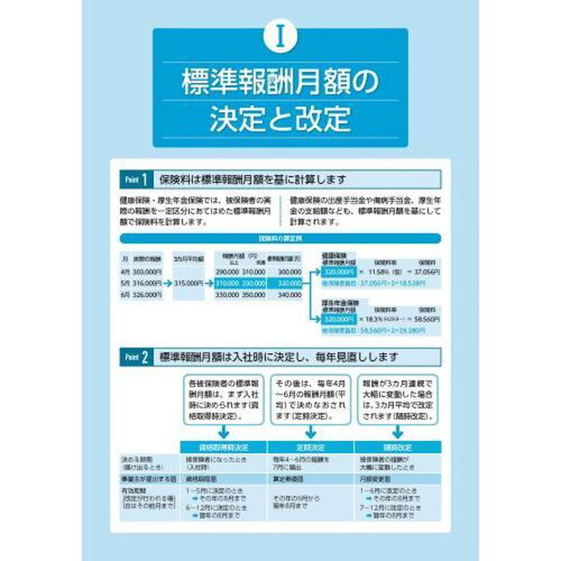 令６　社会保険の事務手続　総合版