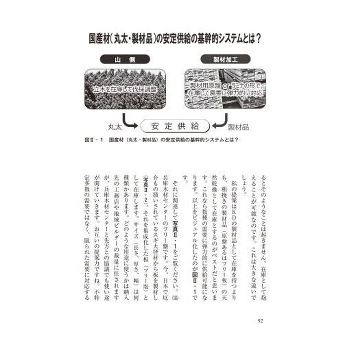 「第３次ウッドショック」は何をもたらした