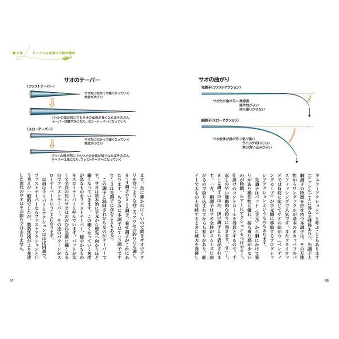 釣りはハリが９割