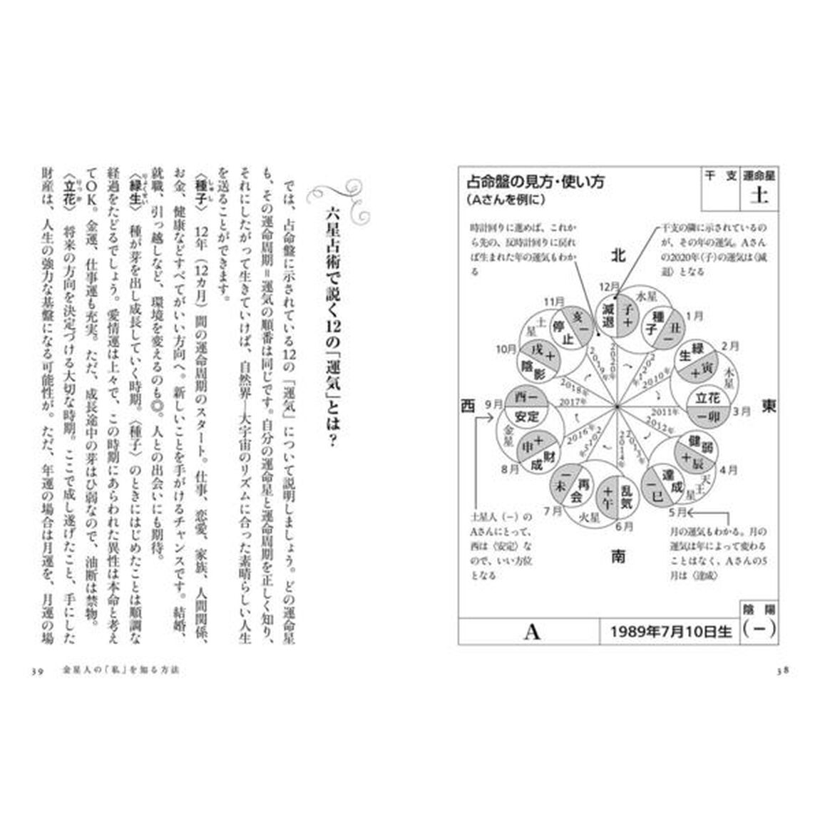 六星占術による水星人の運命〈2020（令和2）年版〉「２０２０年版」
