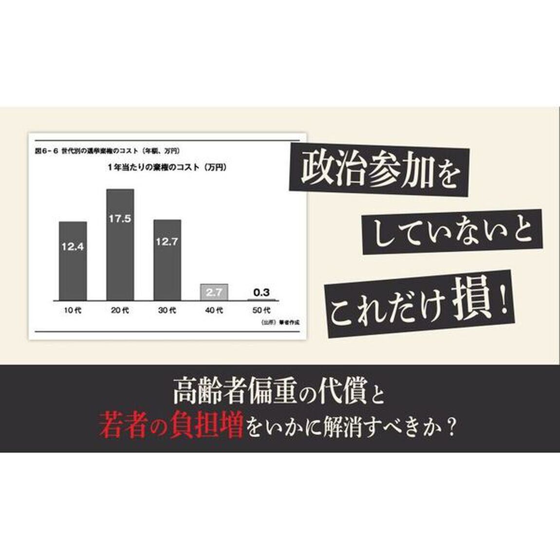 教養としての財政問題