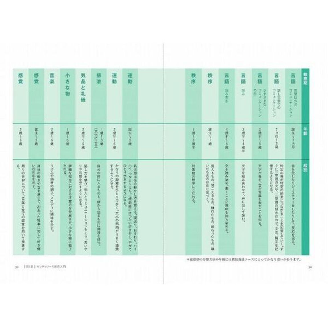 おうちでできるモンテッソーリ教育　０歳からのニューヨーク流