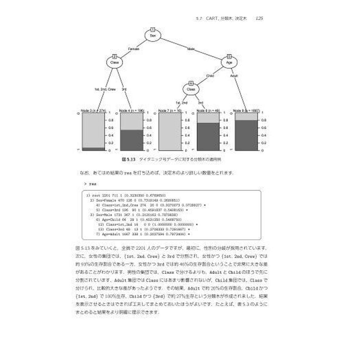 実況！Ｒで学ぶ医療・製薬系データサイエンスセミナー