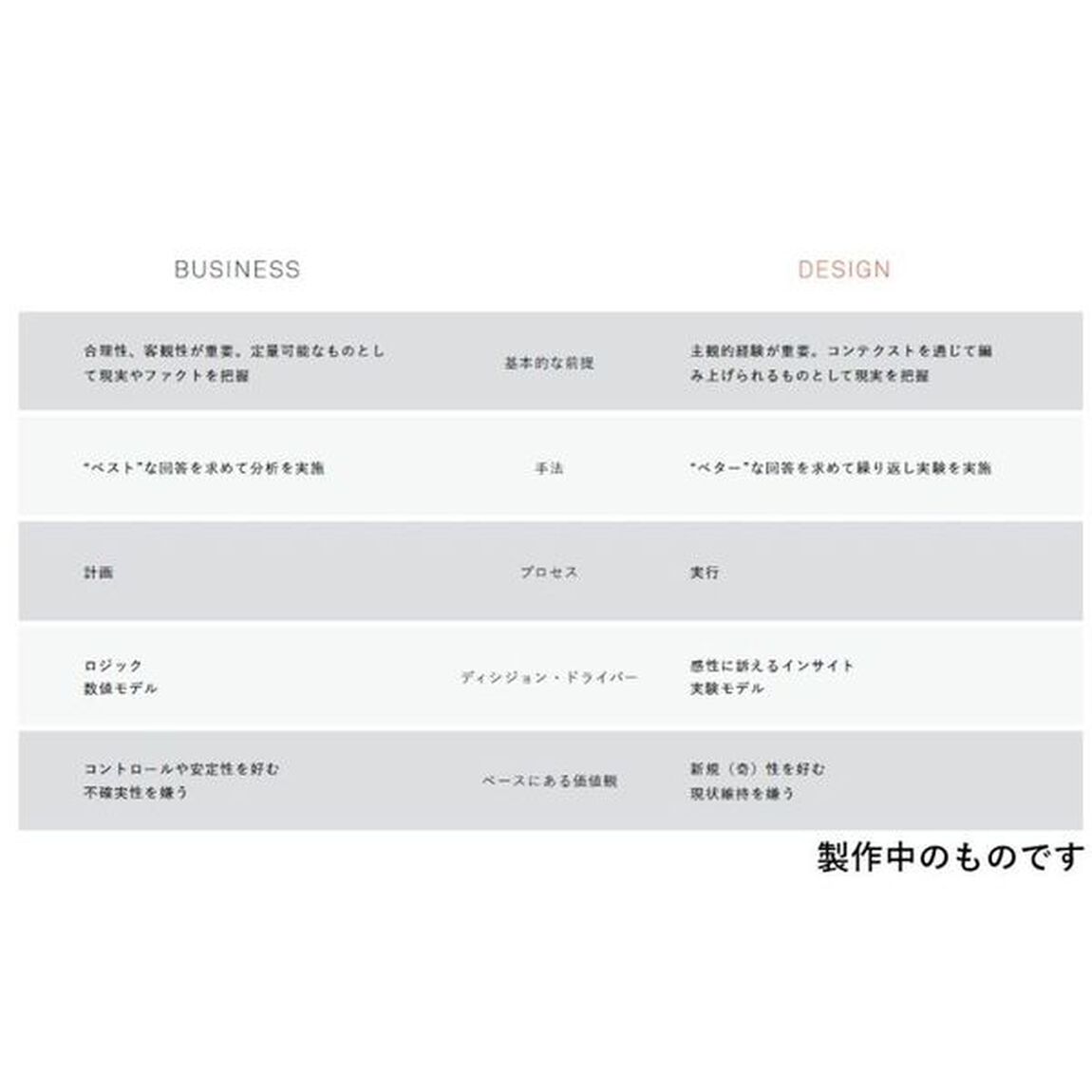 感性思考　デザインスクールで学ぶＭＢＡより論理思考より大切なスキル
