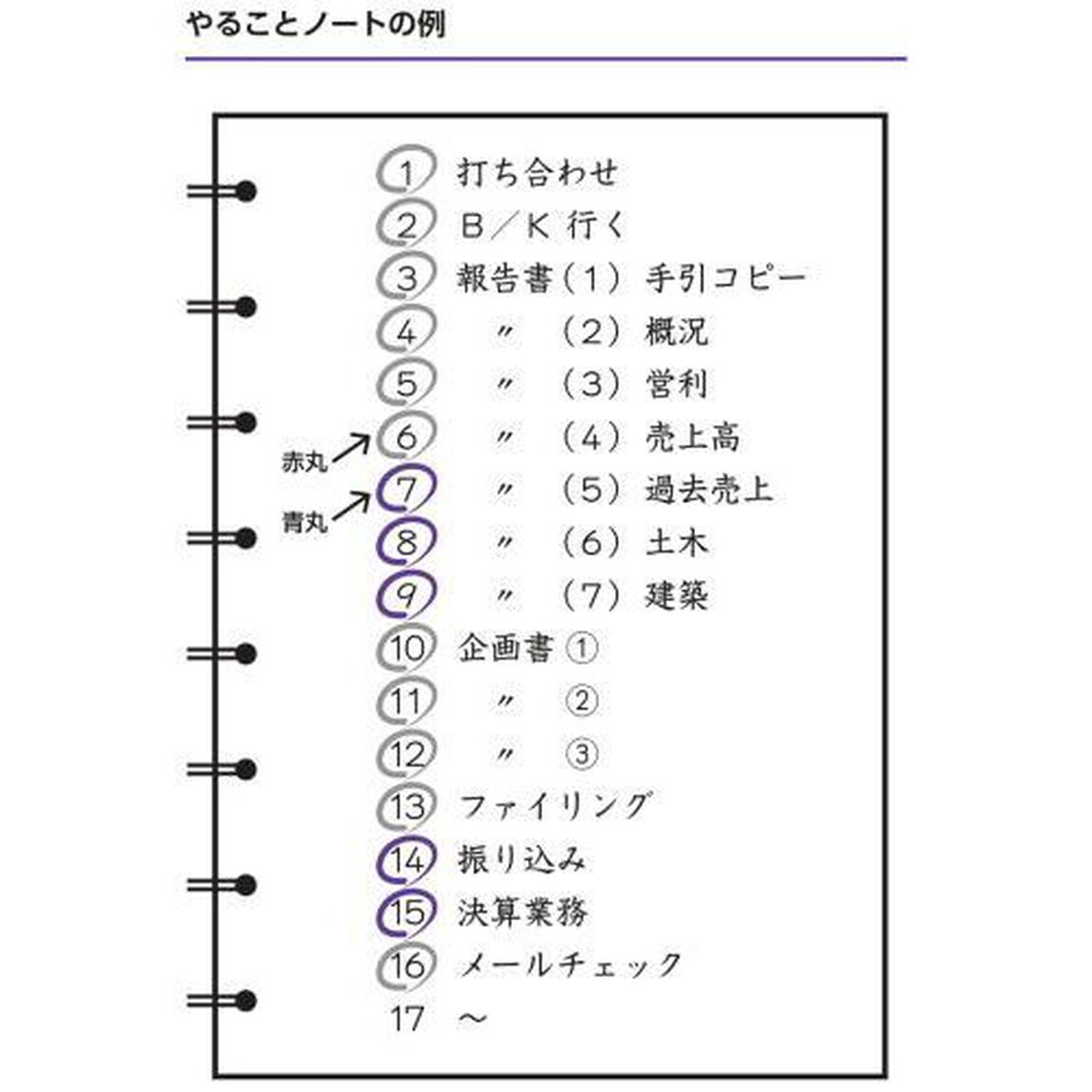 どんなことでも「すぐやる」技術　クリエイティブな仕事も嫌な仕事も即実行できる仕組みの作り方