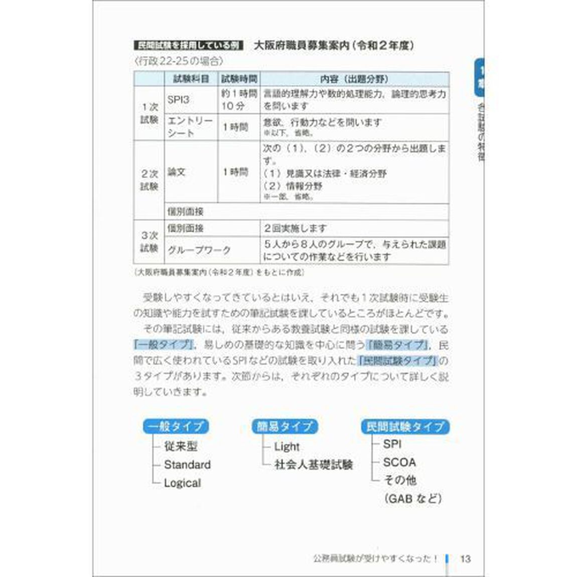 公務員試験で出るＳＰＩ・ＳＣＯＡ早わかり問題集