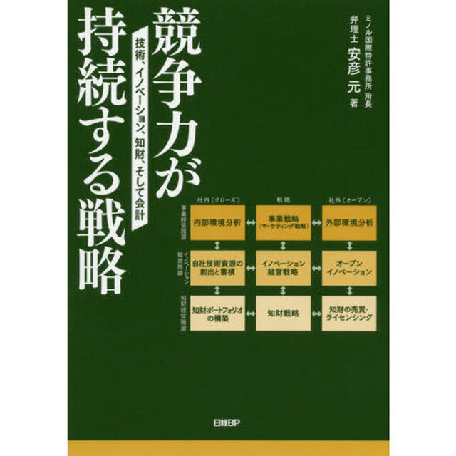 競争力が持続する戦略　技術、イノベーション、知財、そして会計
