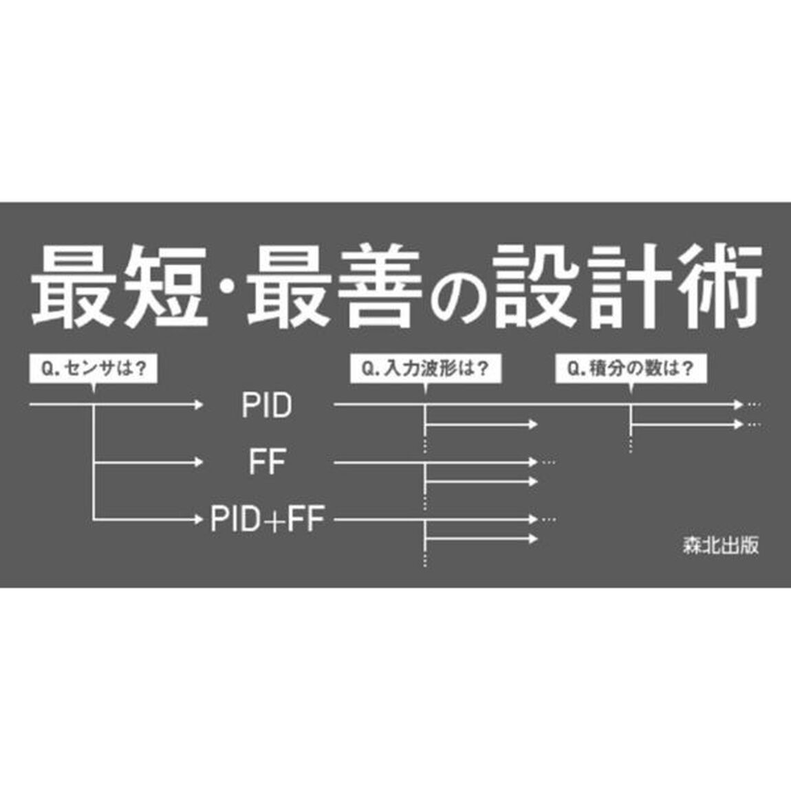 １１ステップ制御設計　ＰＩＤとＦＦでつくる素性のよい制御系