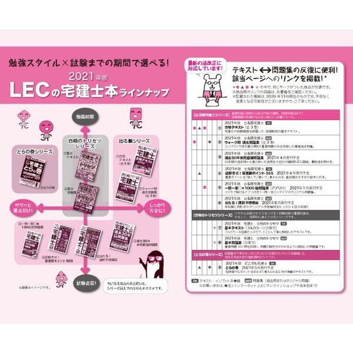 出る順宅建士一問一答○&times;１０００肢問題集　２０２１年版