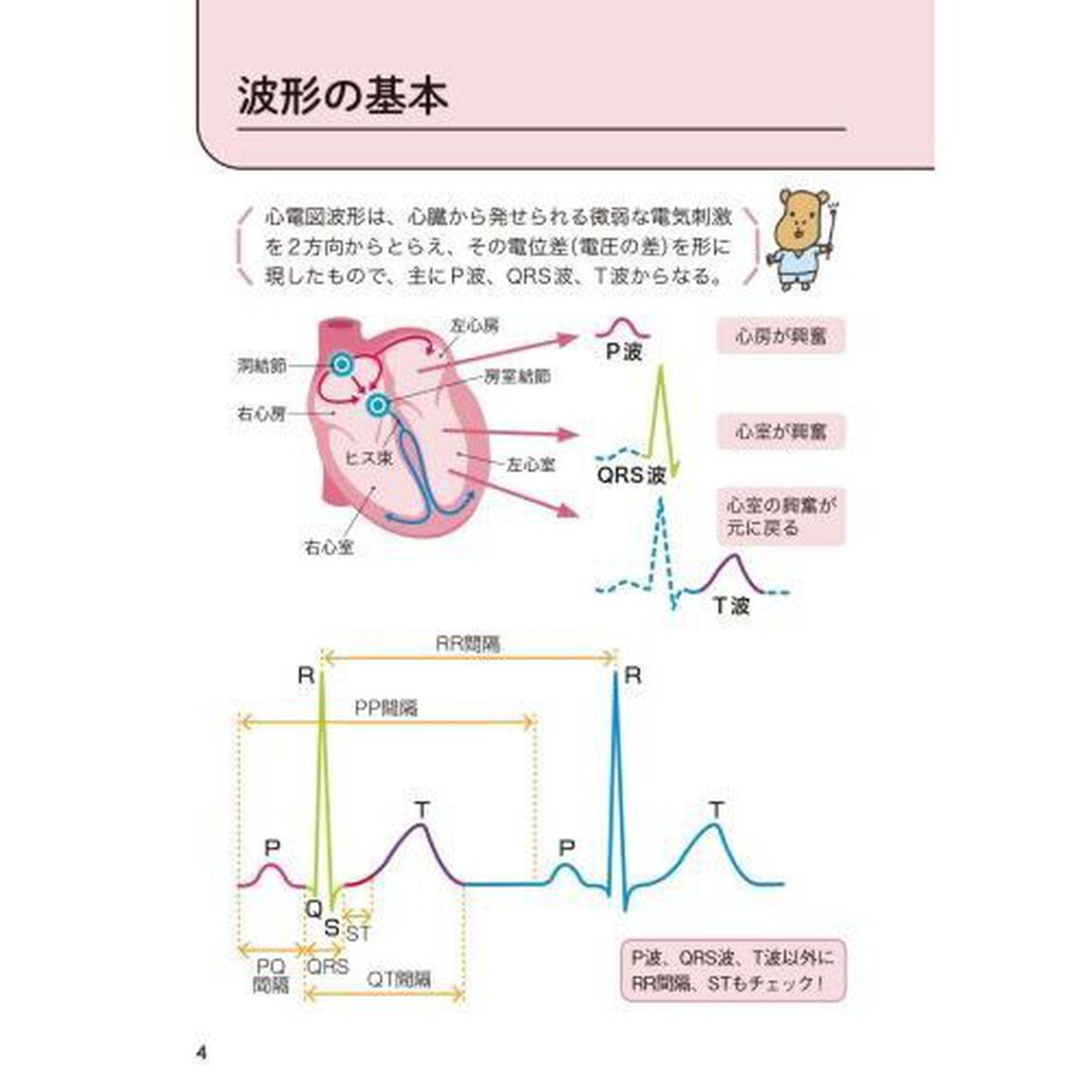 とにかく使えるモニター心電図「第２版」