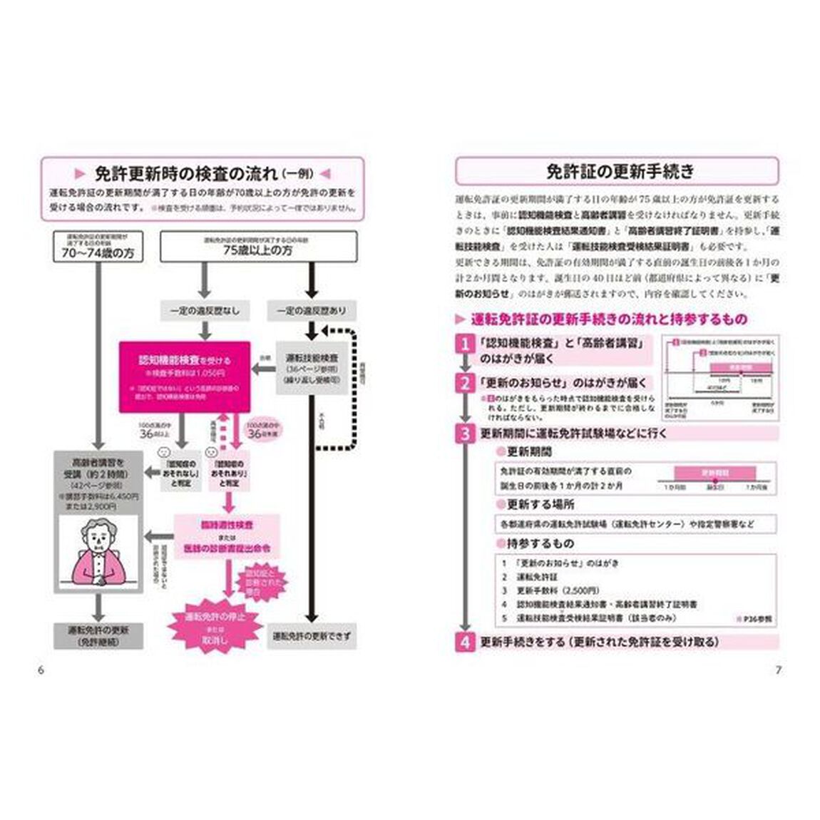 運転免許認知機能検査このまま出る問題集　らくらく合格！