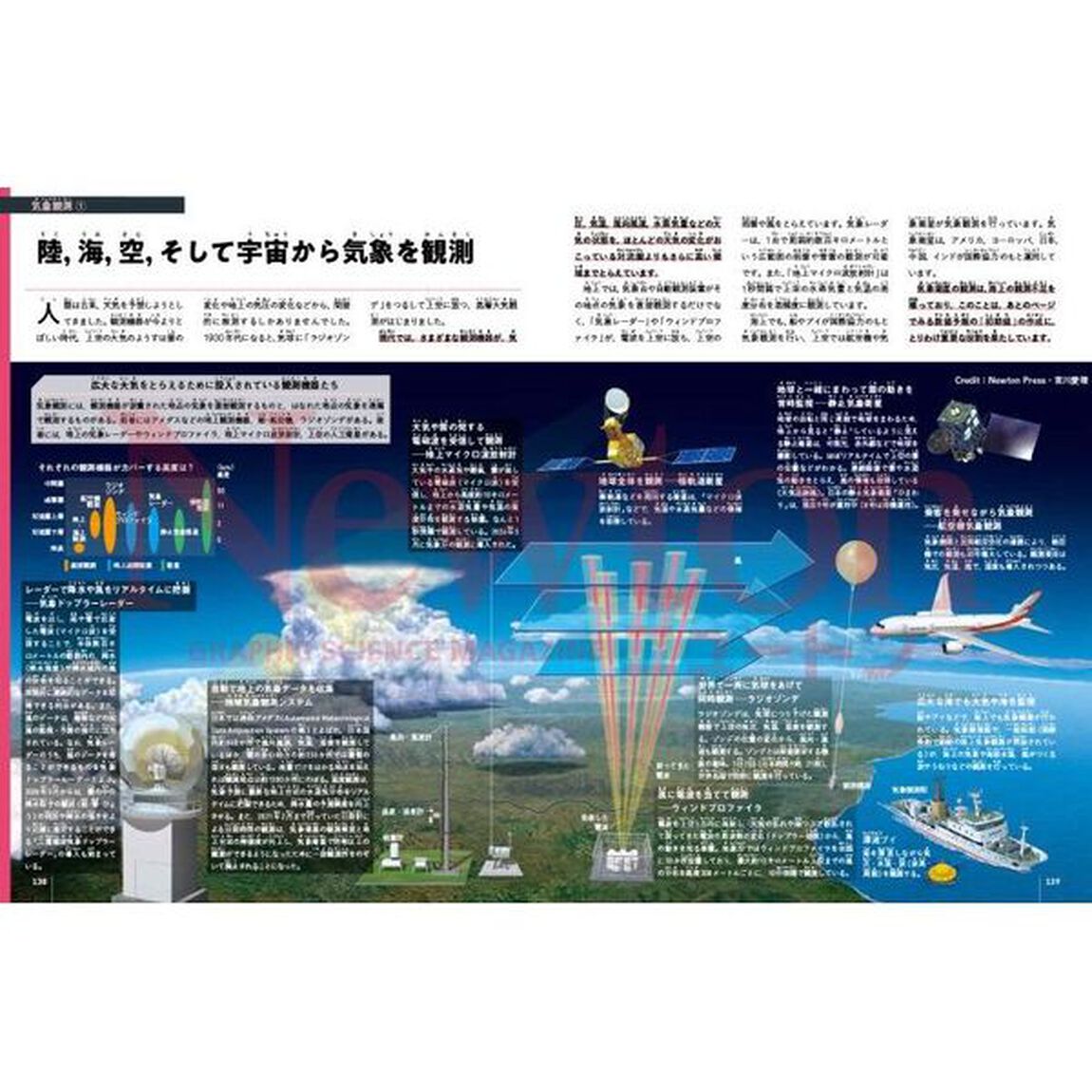 天気と気象　身近な天気のしくみから予報の科学、防災情報まで「改訂版」