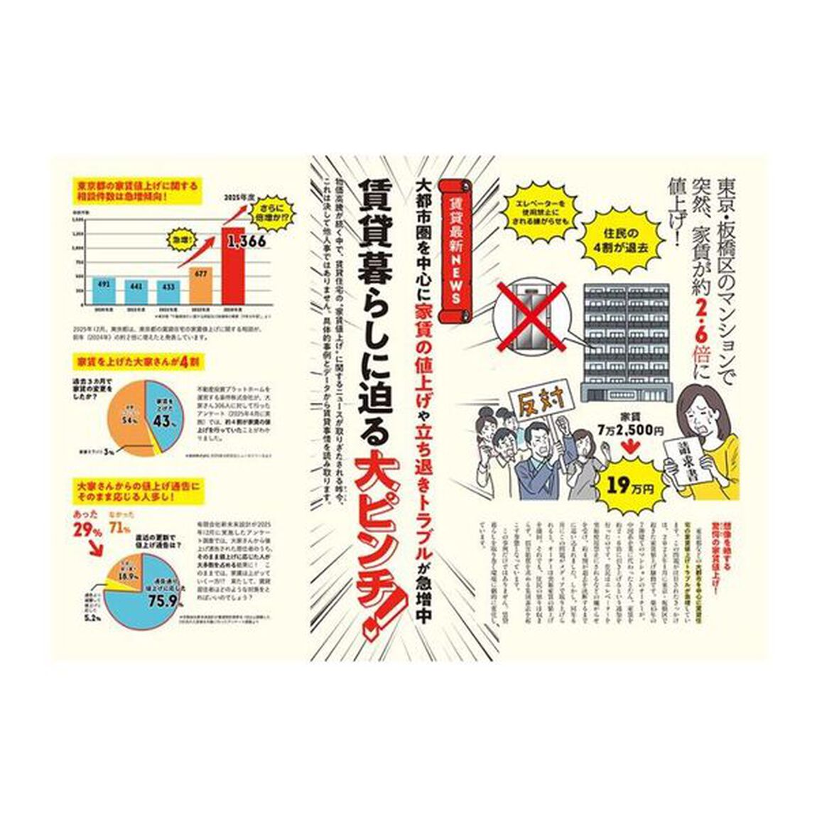 得する賃貸生活