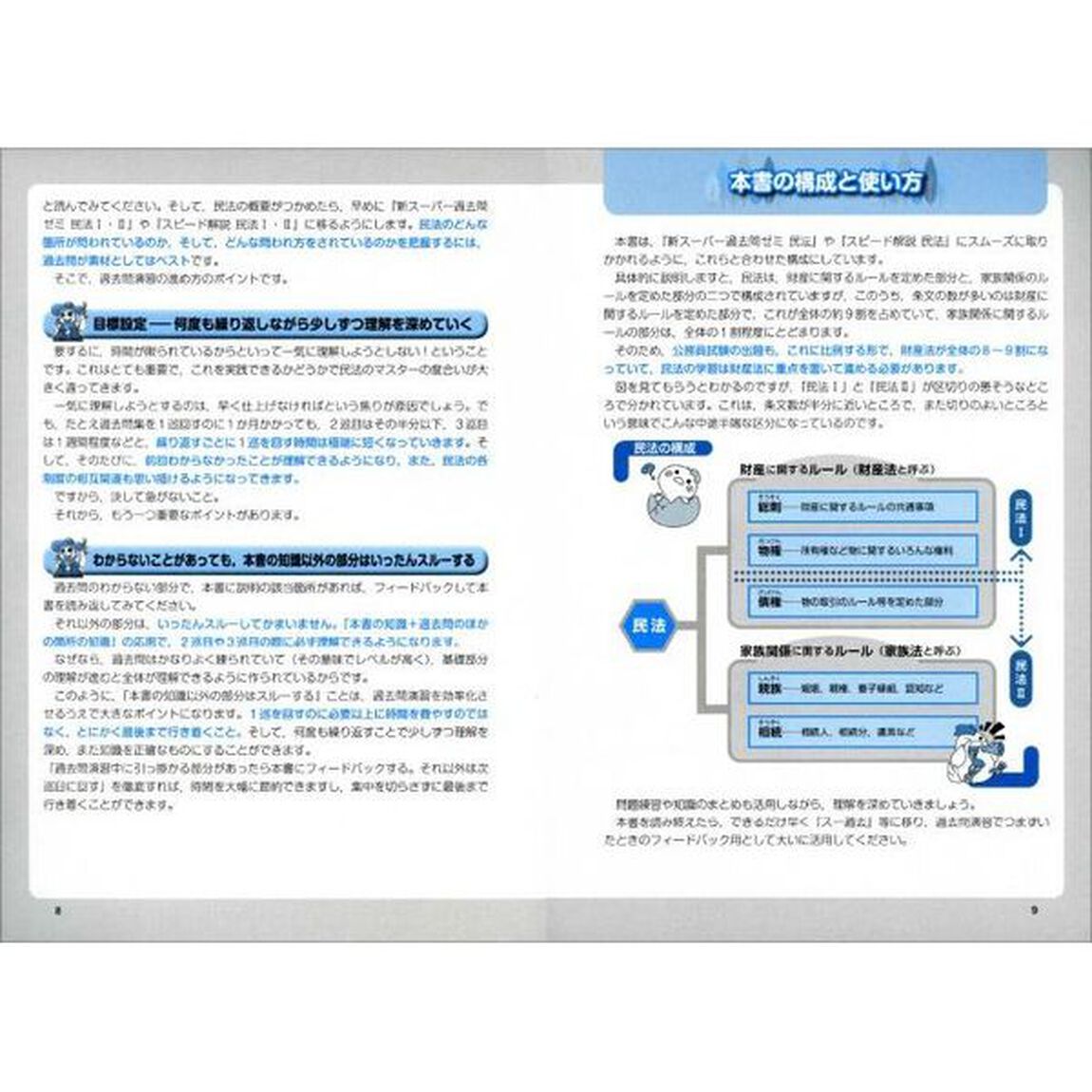 公務員試験最初でつまずかない民法　１「総則　物権　担保物権」
