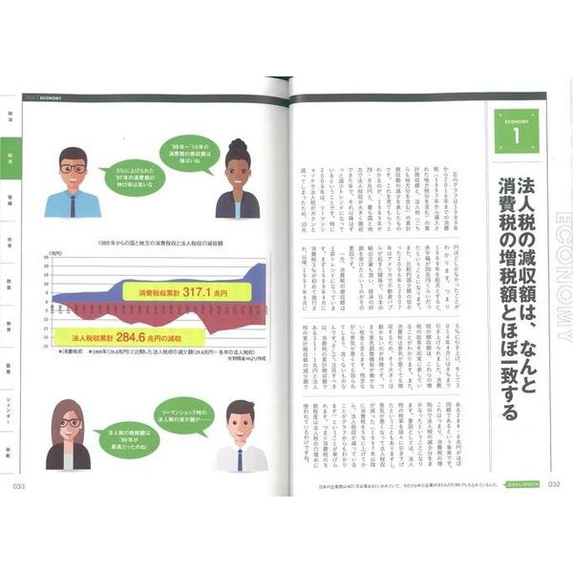 データで読み解く日本の真実　ニュースに騙されない！！現在のニッポンの本当の姿とは－
