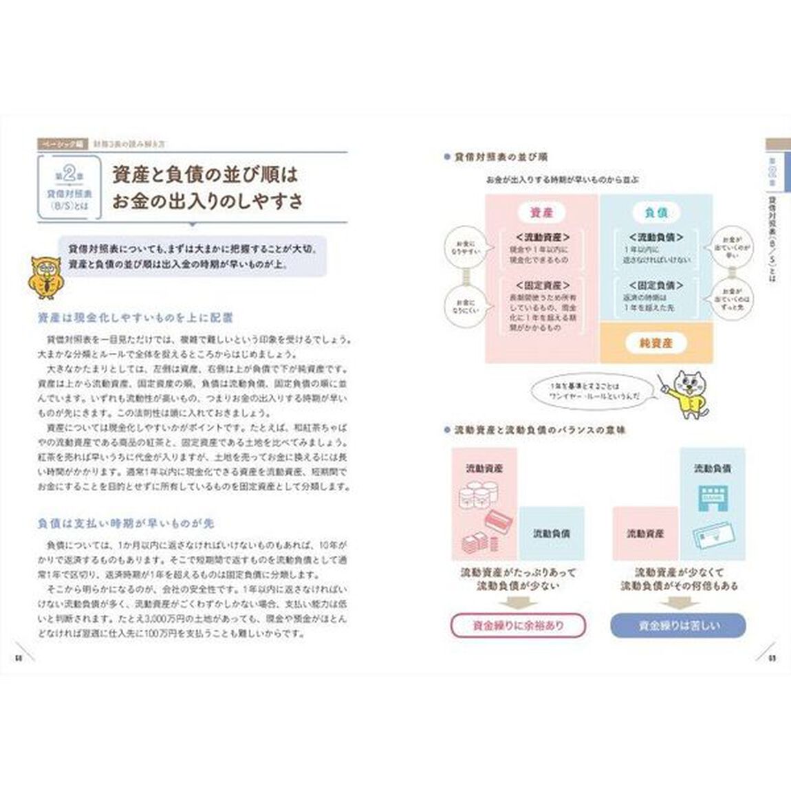 決算書の基本と読み解き方　儲かる会社にはパターンがある！