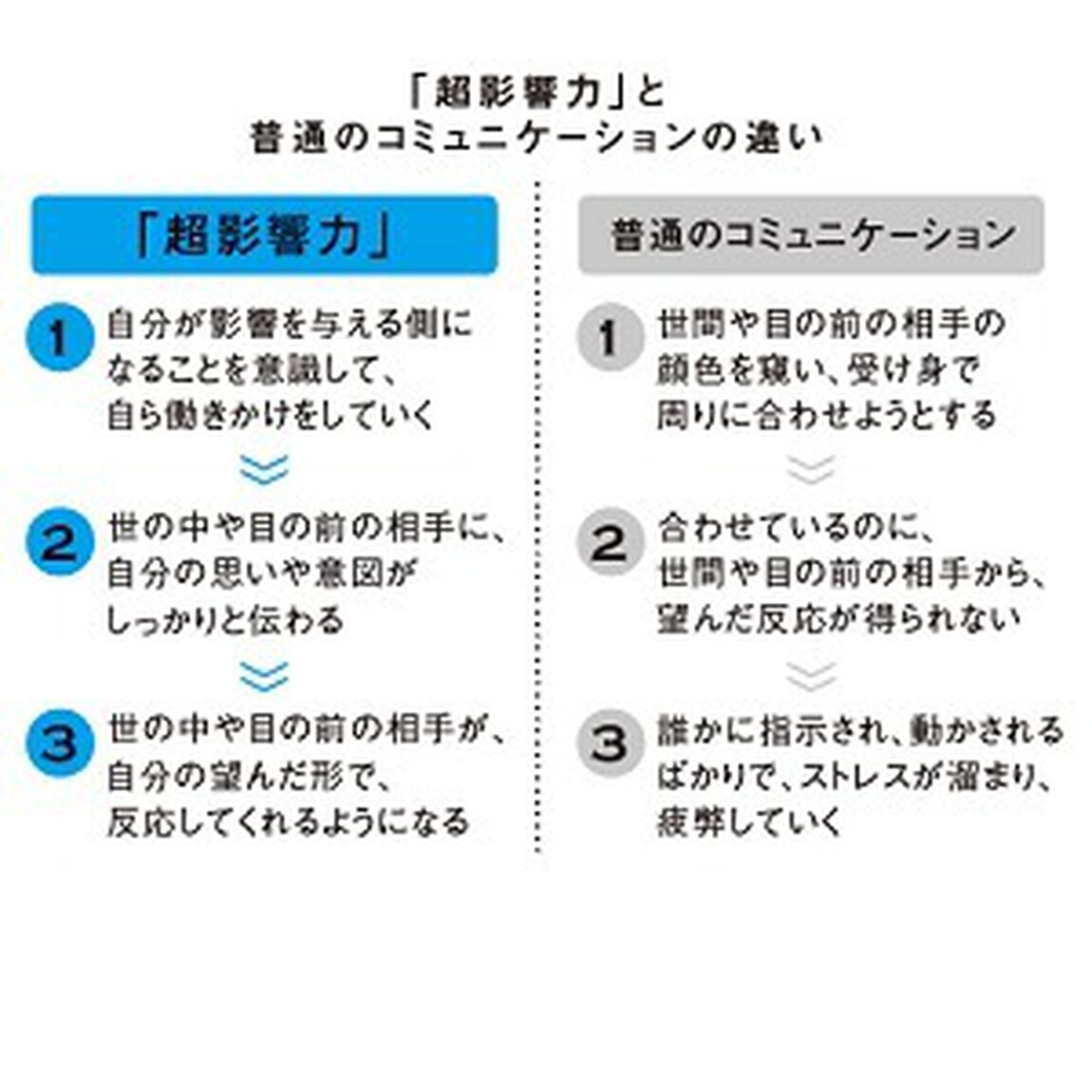 超影響力~歴史を変えたインフルエンサーに学ぶ人の動かし方