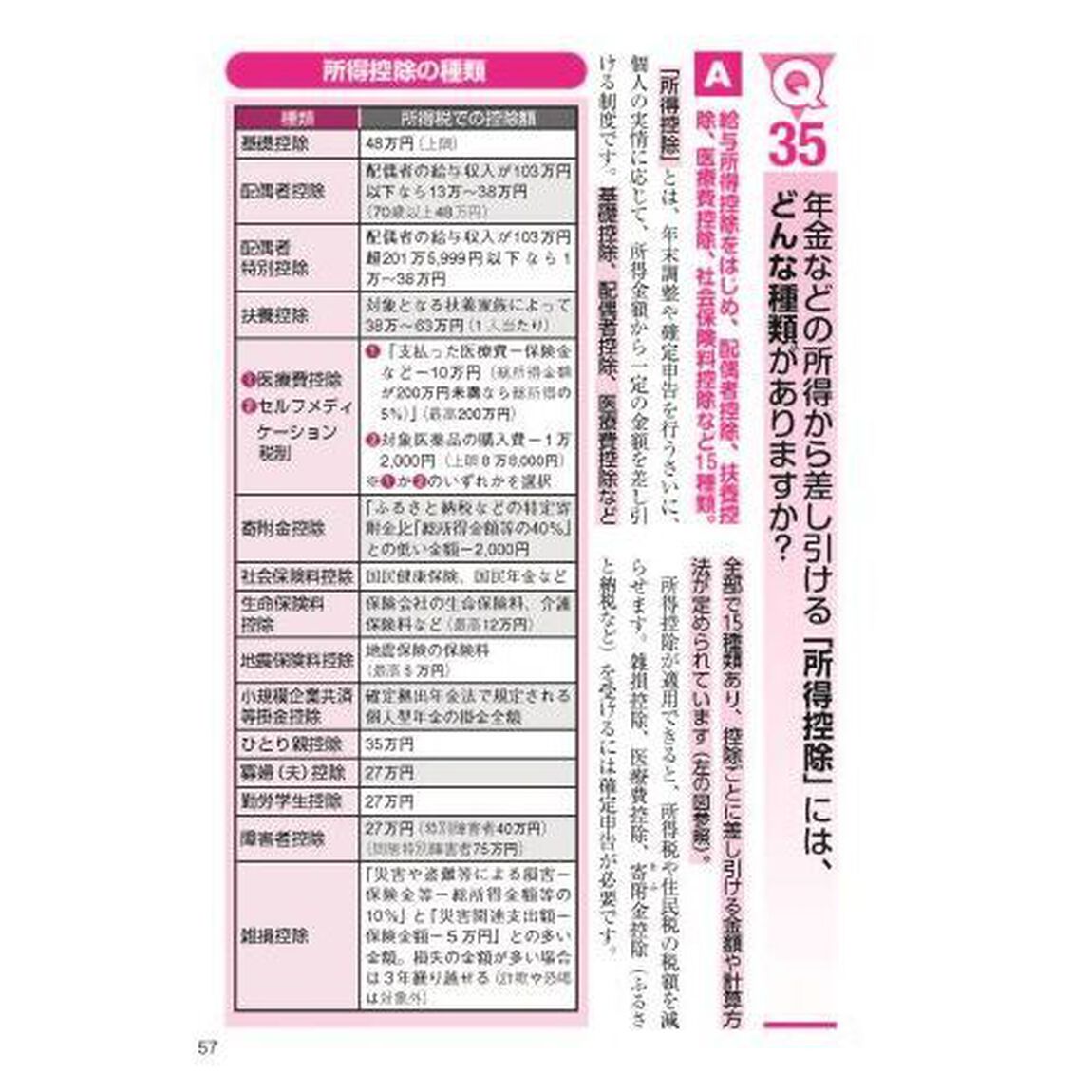 夫と妻の７０歳７５歳からのお金と手続き　税理士・社労士が教える万全の進め方Ｑ＆Ａ大全