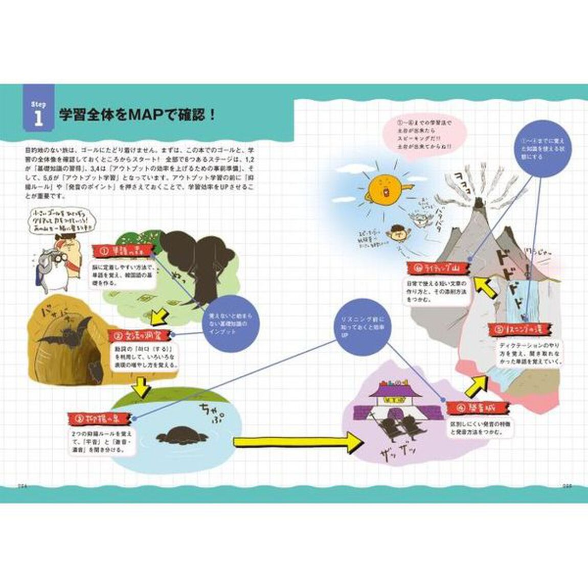ｈｉｍｅ式イラスト＆漫画でわかる韓国語勉強法　ゲーム感覚で習得！６つのステージを攻略