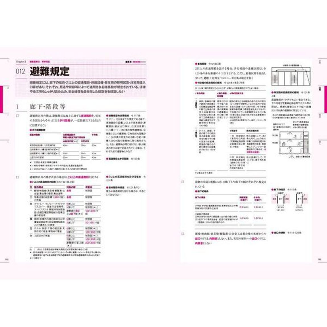 ラクラク突破の２級建築士スピード学習帳　頻出項目の〈要点解説〉＋〈問題集〉　２０２３