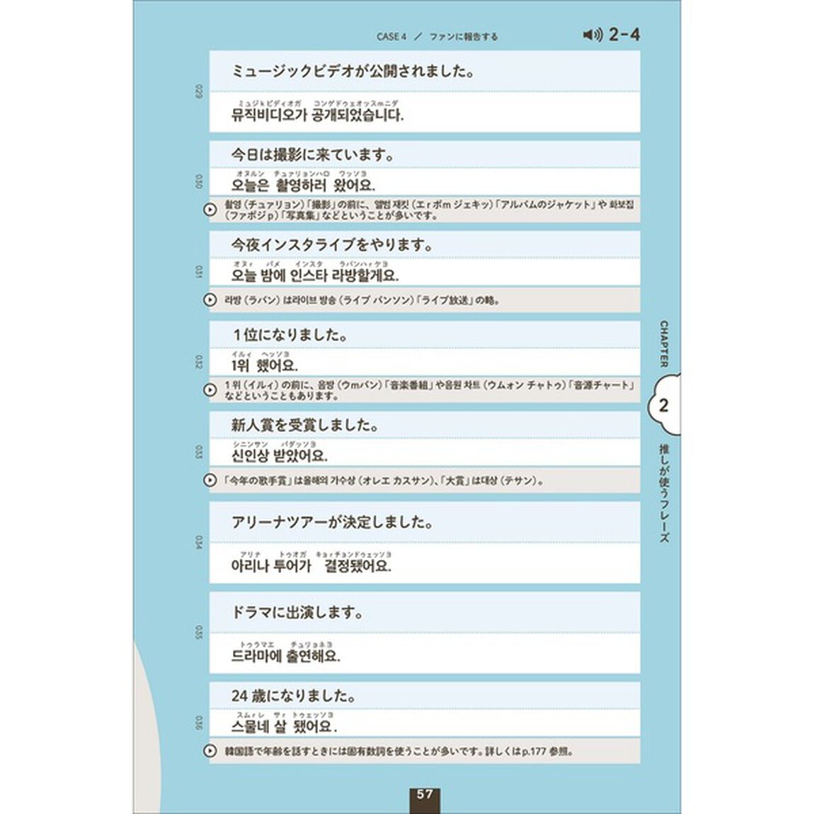 推し活韓国語　世界が広がる