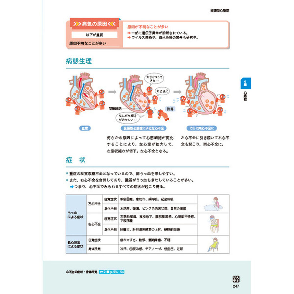 かんテキ循環器