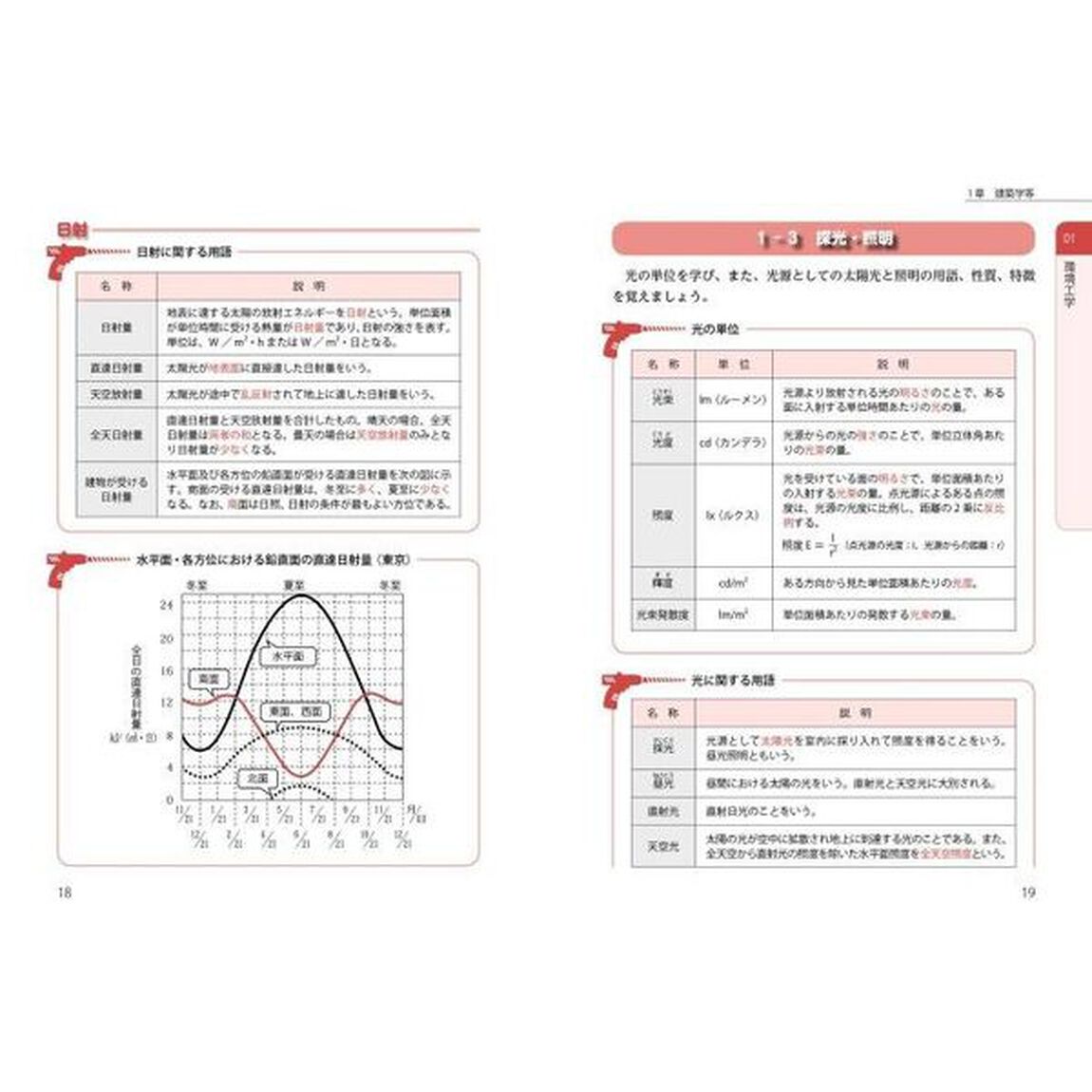 いちばんわかりやすい！１級建築施工管理技術検定合格テキスト