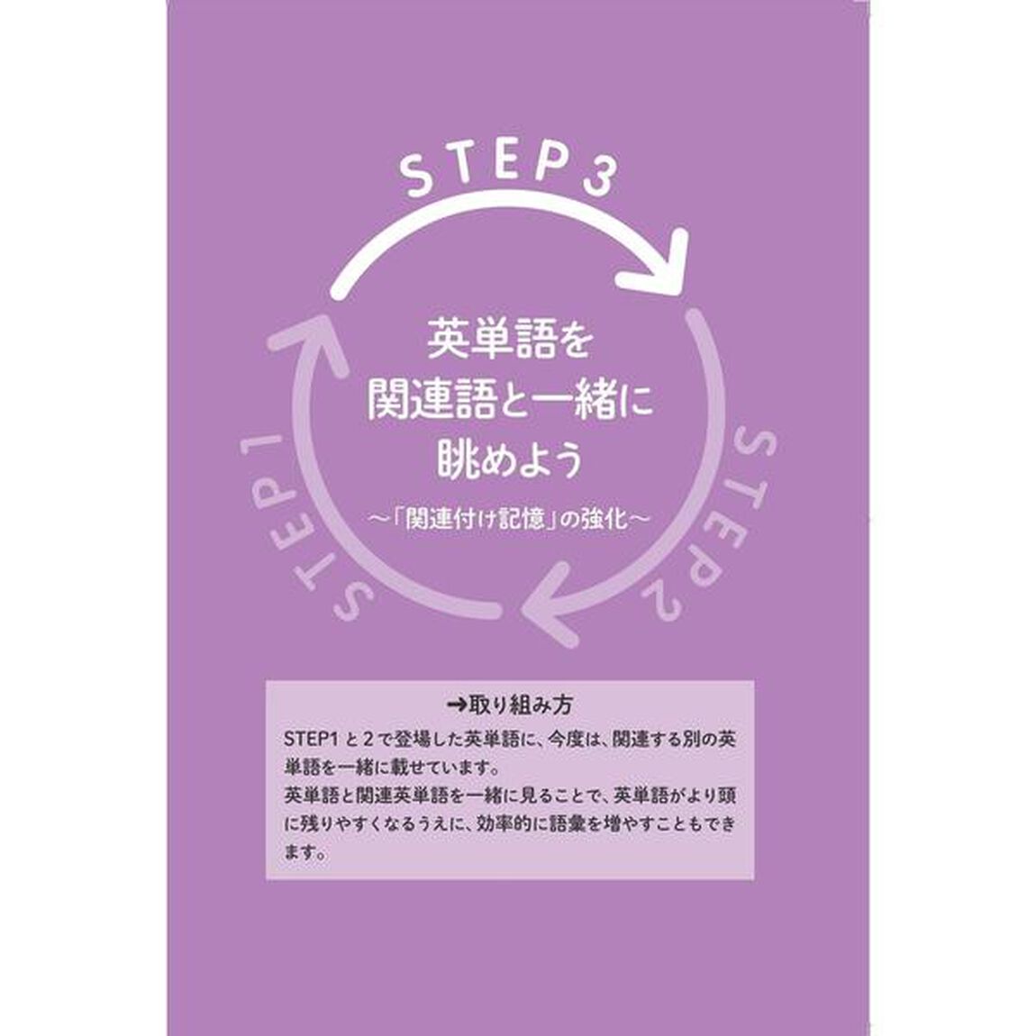最速で１０００語が身につく！１日１０分速読で英単語ドリル