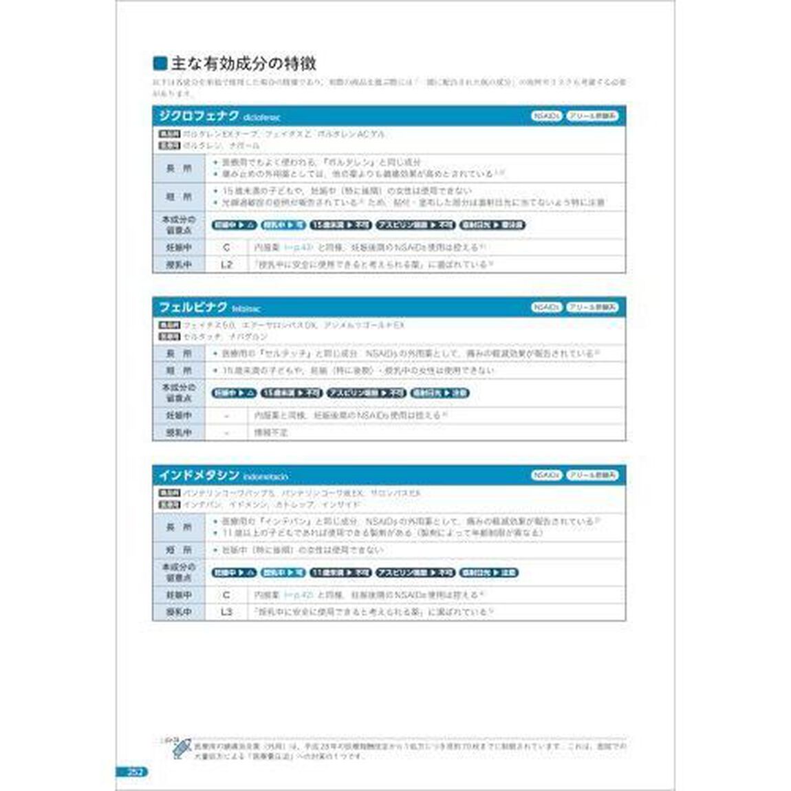 ＯＴＣ医薬品の比較と使い分け