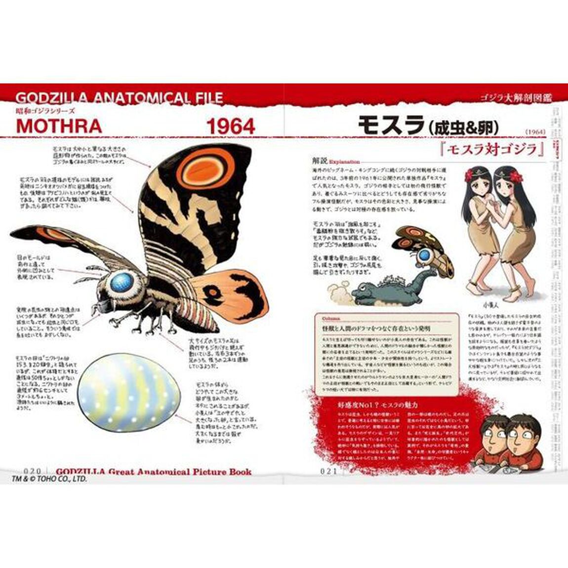 ゴジラ大解剖図鑑　西川伸司が紐解く怪獣の深淵