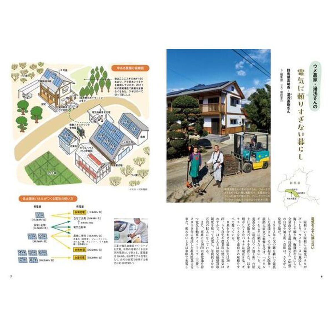 小さいエネルギーで暮らすコツ　太陽光・水力・薪＆炭で、電気も熱も自分でつくる
