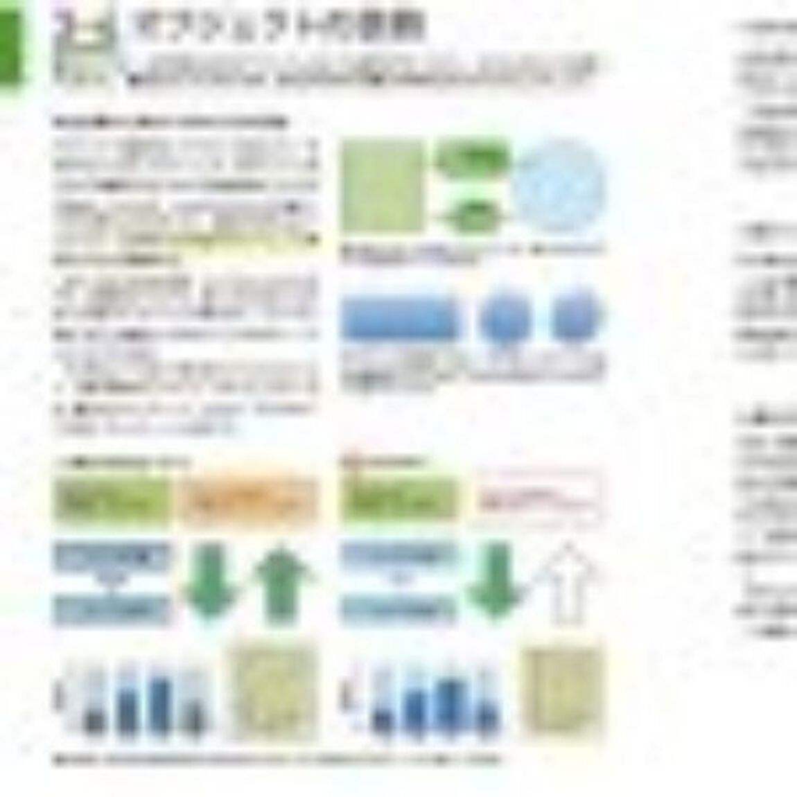 伝わるデザインの基本 増補改訂版 よい資料を作るためのレイアウトのルール「増補改訂版」
