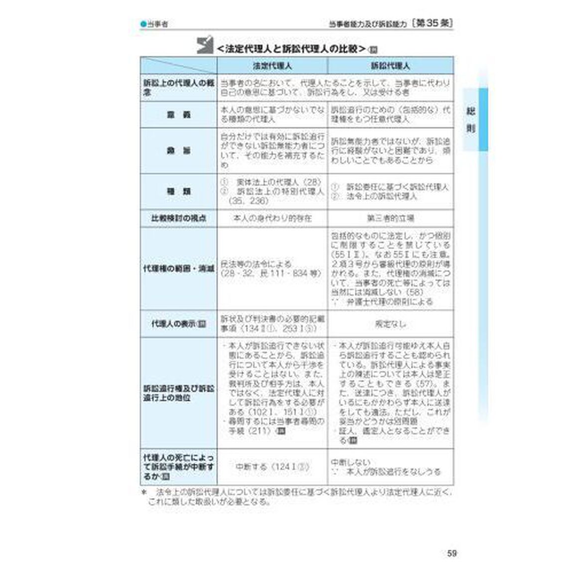 司法試験予備試験完全整理択一六法民事訴訟法　２０２４年版